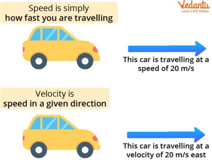 What is a real life example of velocity?