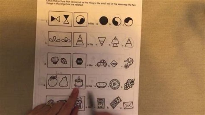 What is a visual analogy?