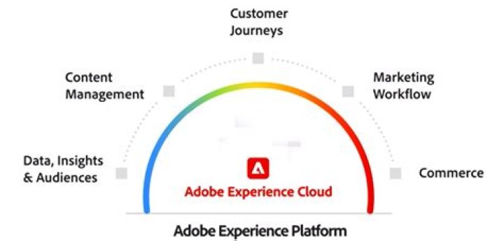 What is Adobe CQ? | ContextResponse.com