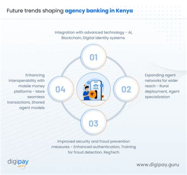 What is agency banking in Kenya?