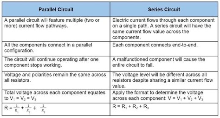 What is an advantage of using a series circuit?