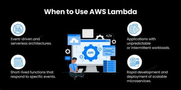 What is AWS Lambda proxy?