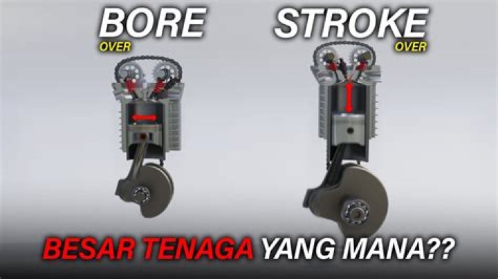 What is bore x stroke?