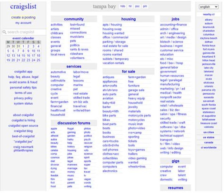 What is Craigslist scammer?