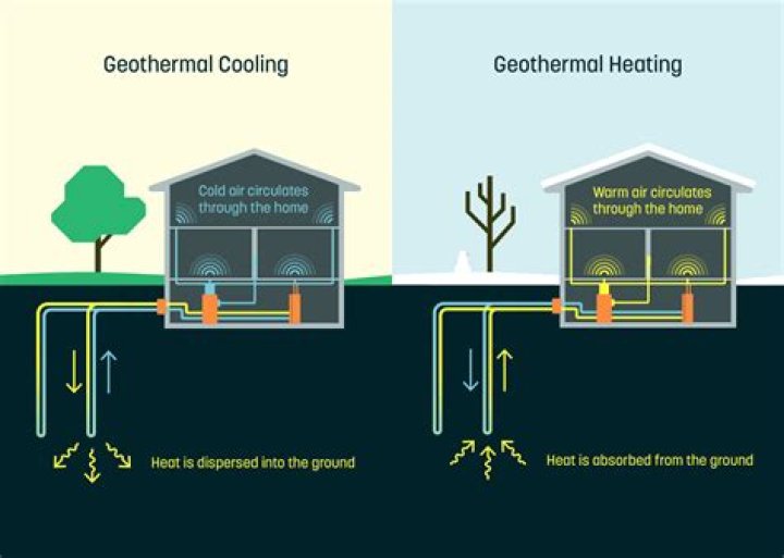 What is dandelion geothermal? | ContextResponse.com