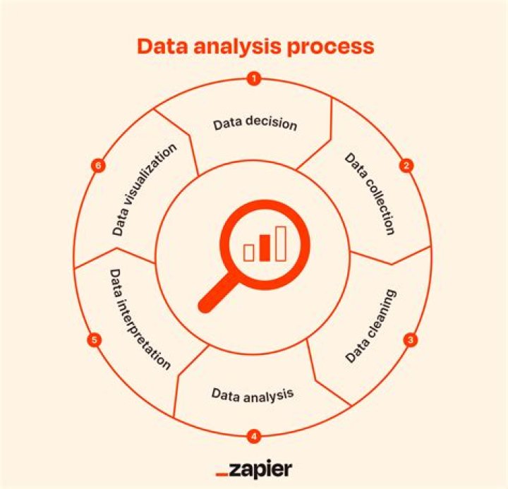 What is data analysis in project management?