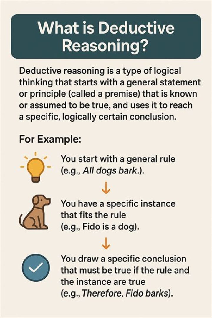 What is deductive argument in philosophy?