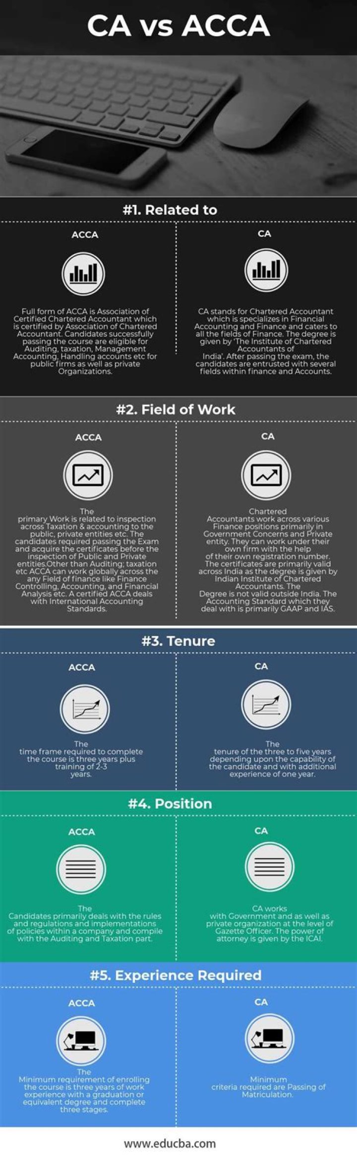 What is difference between ACCA and ACA?