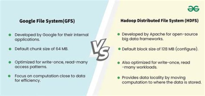 What is difference between Hadoop and HDFS?