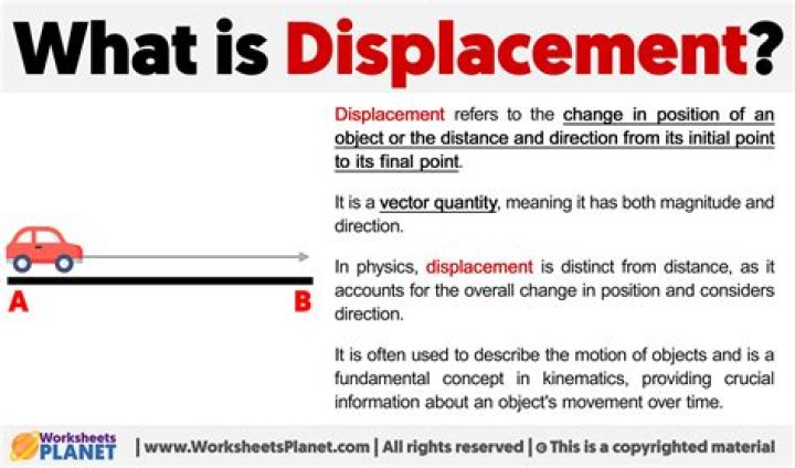 What is displacement method of analysis?