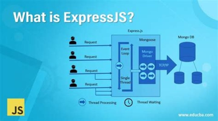 What is express JS w3schools?