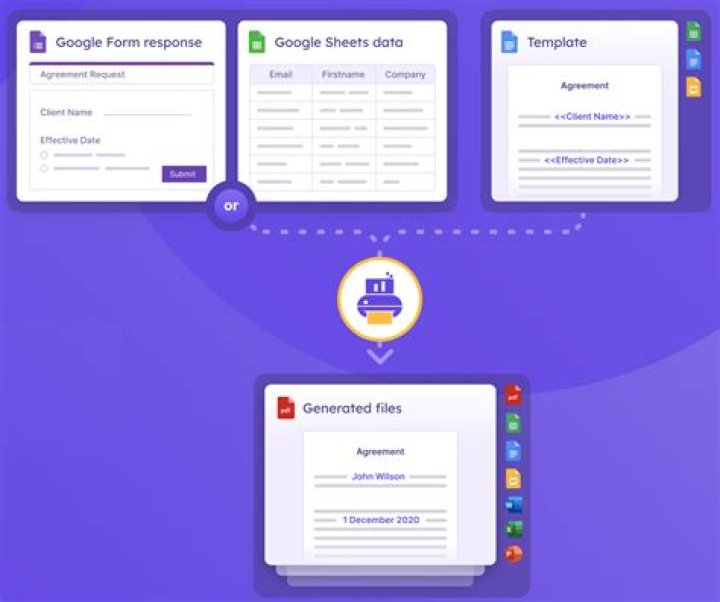 What is Form Publisher?