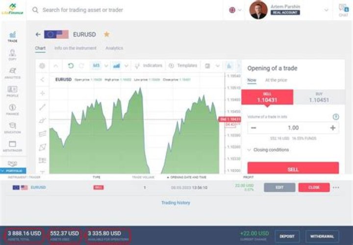 What is free margin in forex?