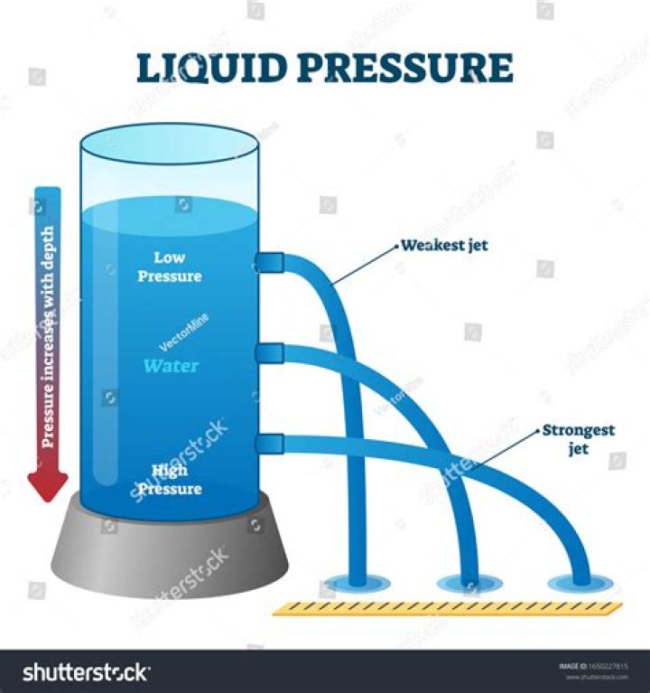 What is hydrostatic pressure apparatus?