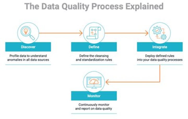 What is Informatica Data Quality Tool?