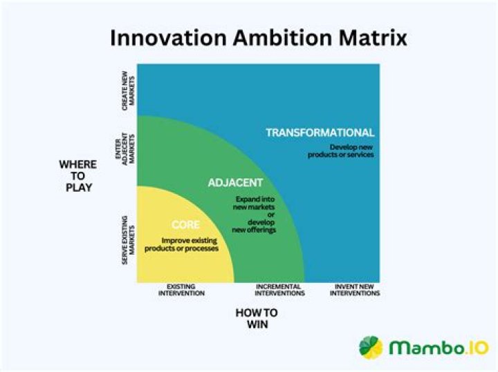 What is inordinate ambition?