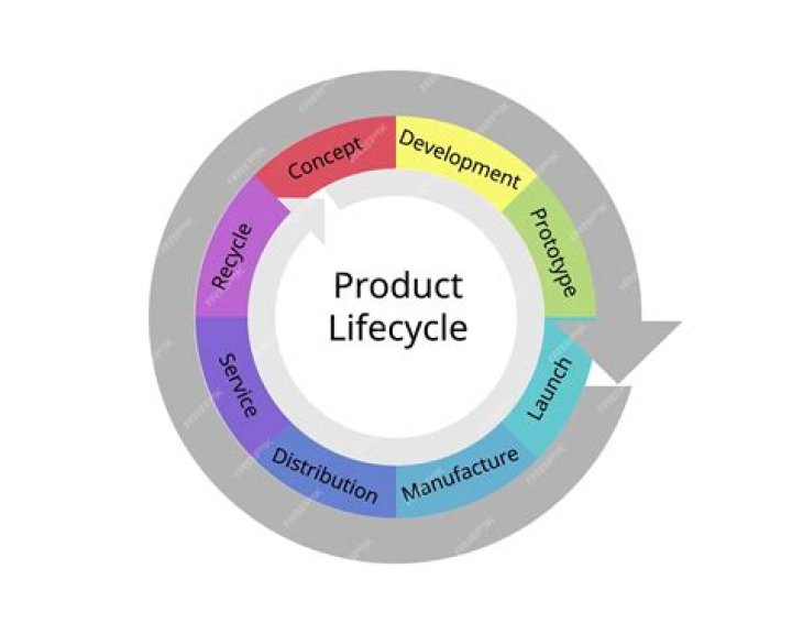 What is lifecycle management?