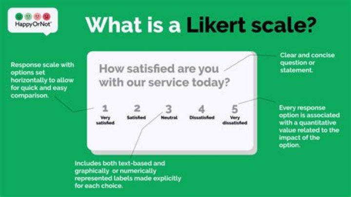 What is Likert theory? | ContextResponse.com