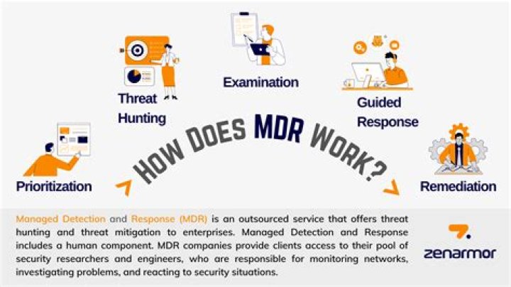 What is MDR stand for?
