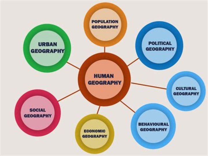 What is meant by human geography?