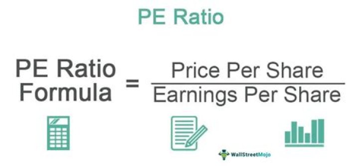 What is P share price?