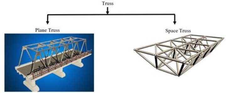 What is plane truss? | ContextResponse.com