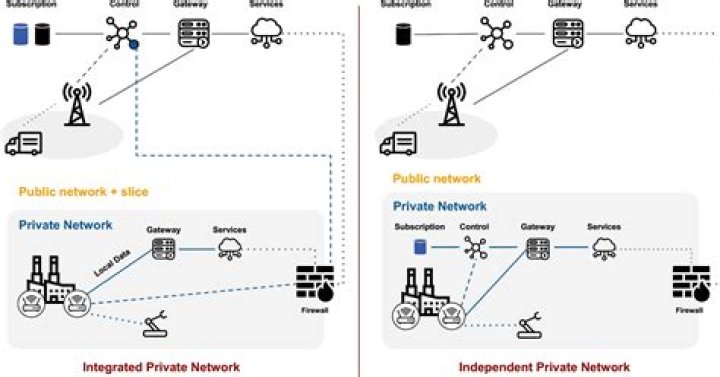 What is private yoga?