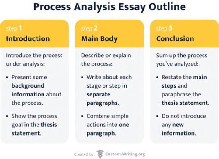 What is process analysis in writing?