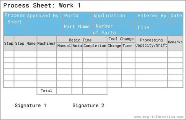 What is process planning sheet?