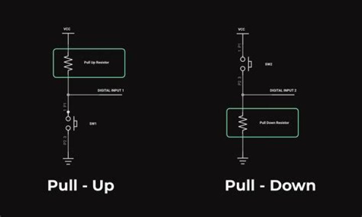 What is pull free?