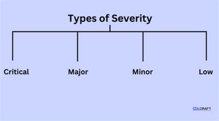 What is severity in manual testing?