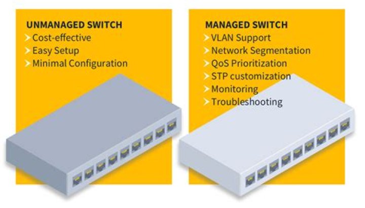 What is smart managed switch?
