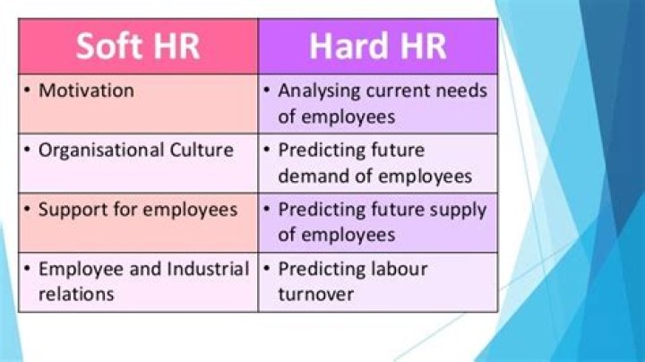What is soft HRM and hard HRM?