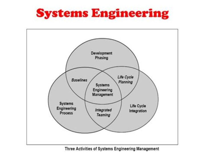 What is systems design engineering?