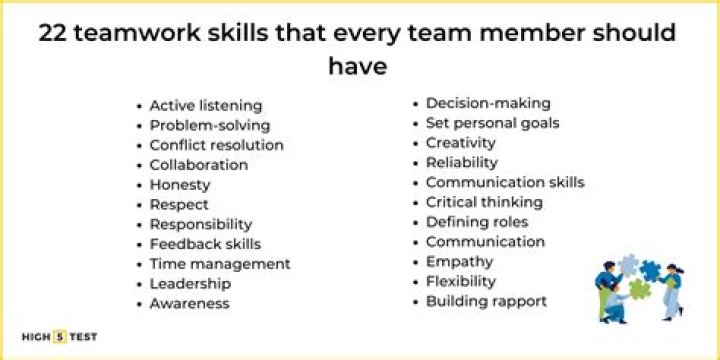 What is the ability to work well with others?
