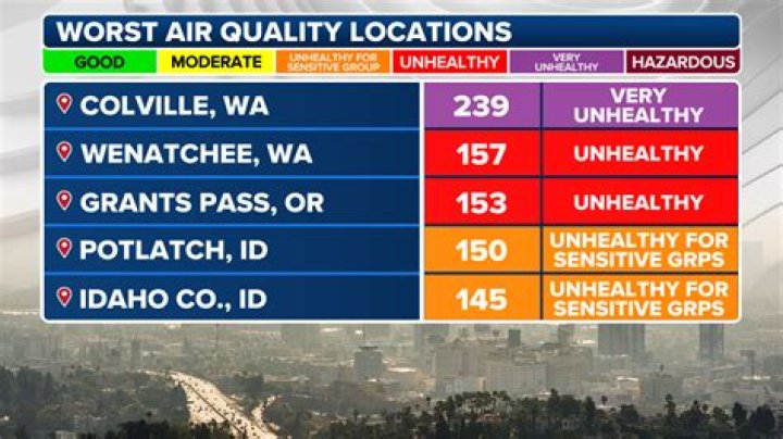 What is the air quality in Tulare California?