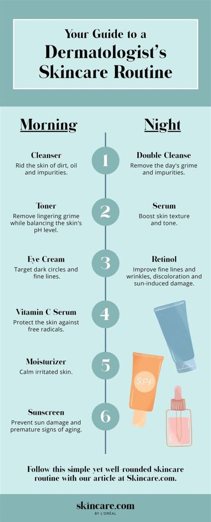 What is the best skin care routine for aging skin?