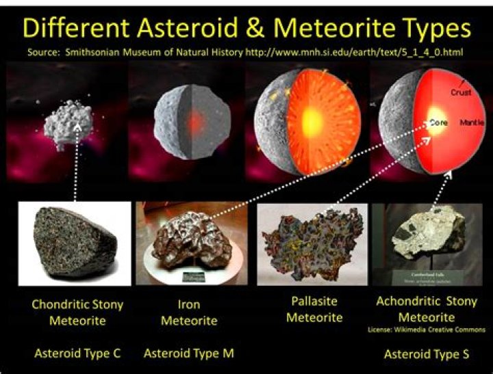 What is the difference between an asteroid and a meteor?