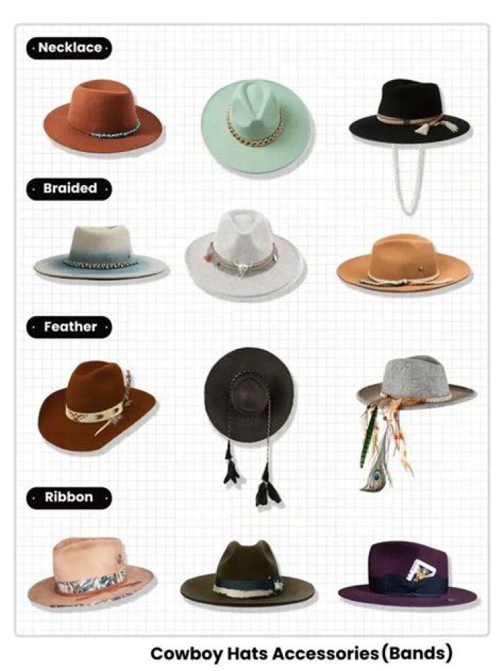 What is the difference between felt and wool cowboy hats?