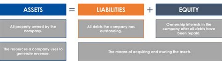 What is the difference between liabilities and equity?