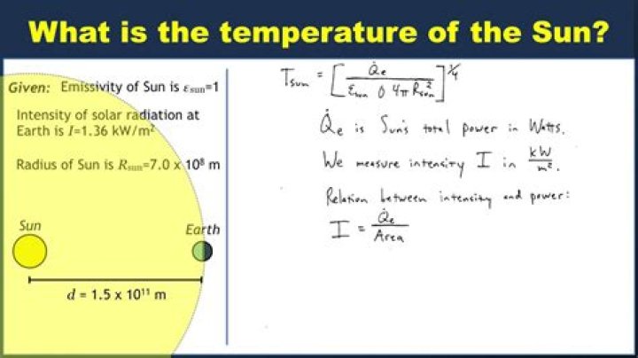 What is the effective temperature of the sun?