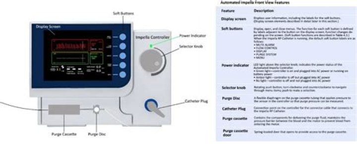 What is the function of the Automated Impella Controller?