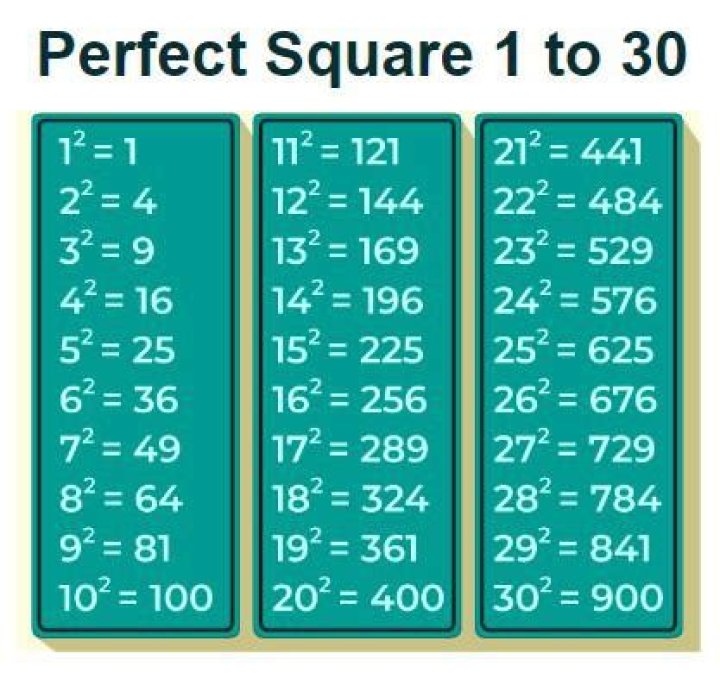 What is the greatest perfect square?