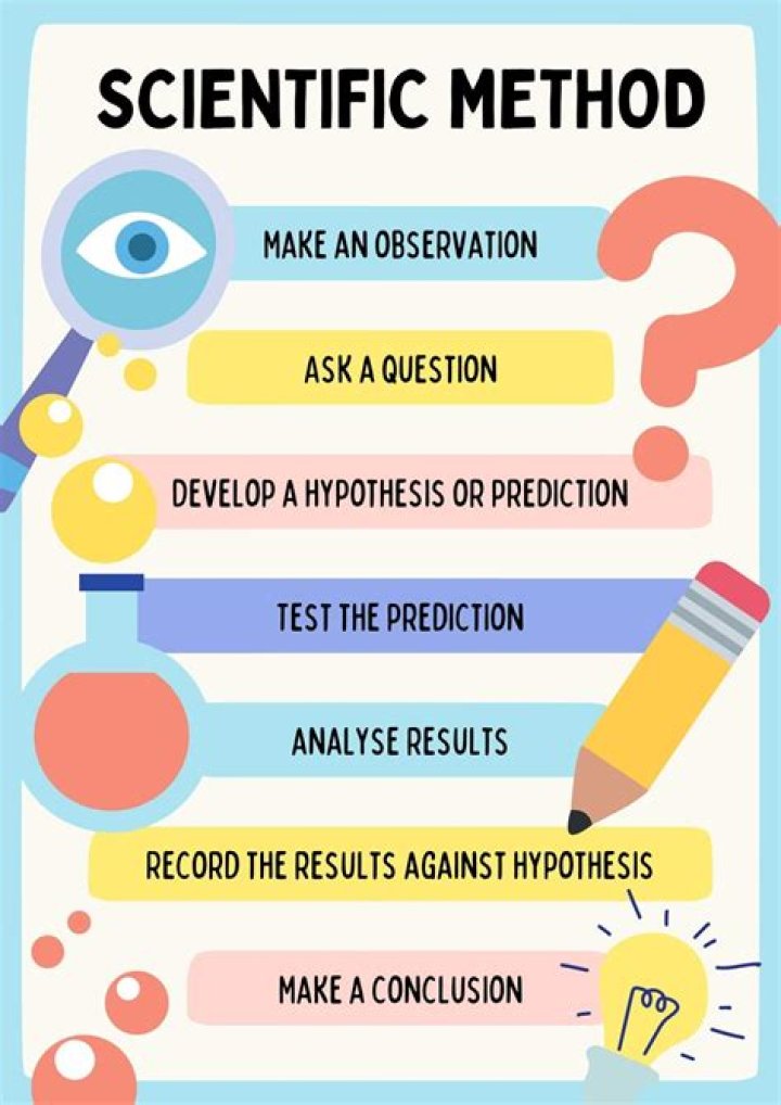 What is the hallmark of scientific method?