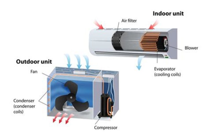 What is the indoor unit of an air conditioner called?