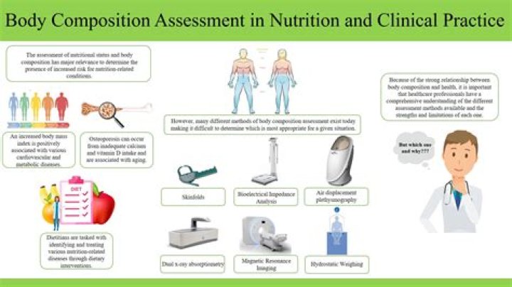 What is the most common method of dietary assessment for clinical purposes?