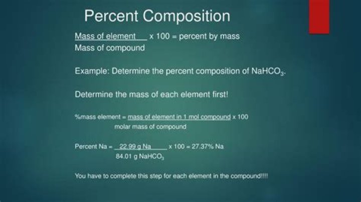 What is the percent composition by mass of the elements in the compound NaNO3?
