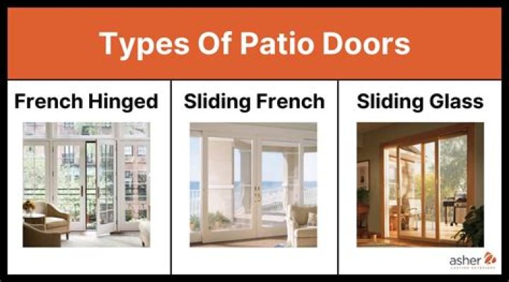 What is the price of sliding door?