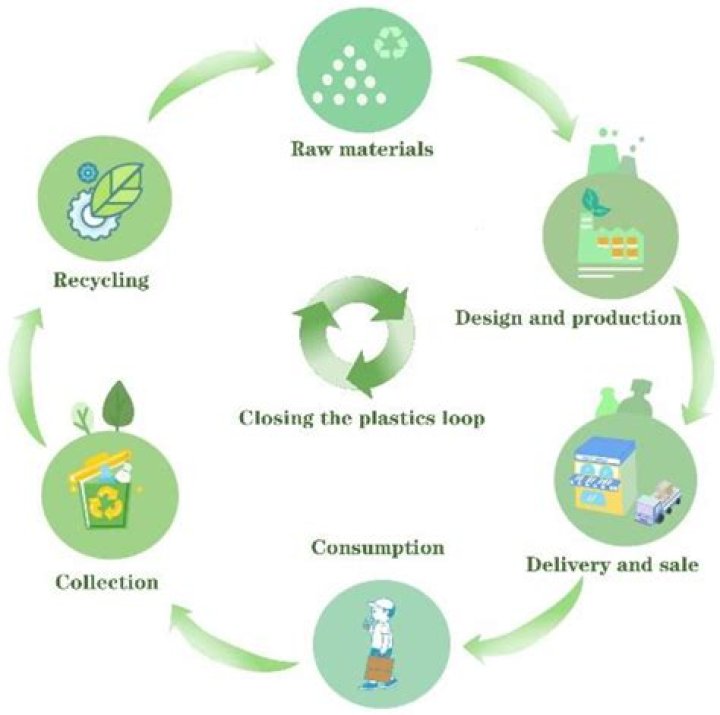 What is the process of planting?