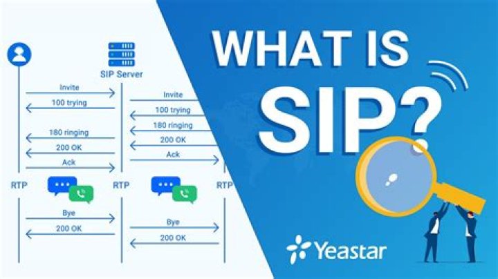 What is the SIP server?